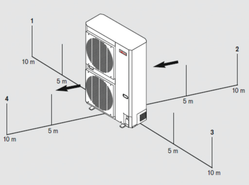 Definiranje hrupa v razlicnih smereh sirjenja