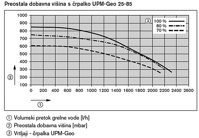 Karakteristika V TC integrirane toplotne crpalke